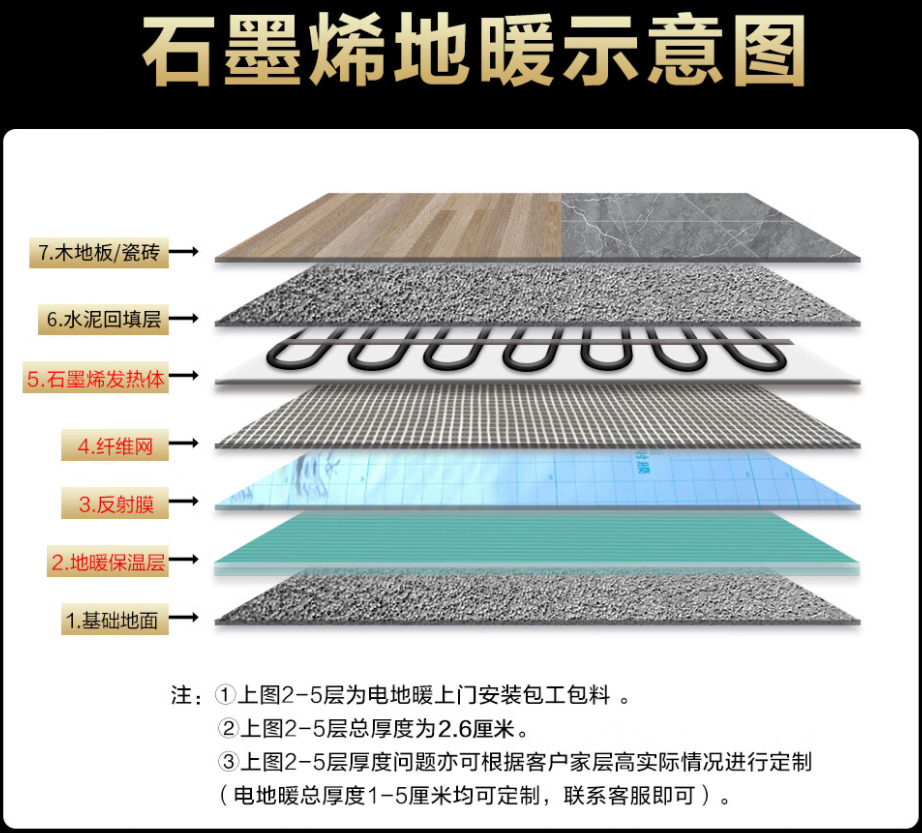 沾益县 石墨烯电地暖公司哪家好？施工质量核心标准